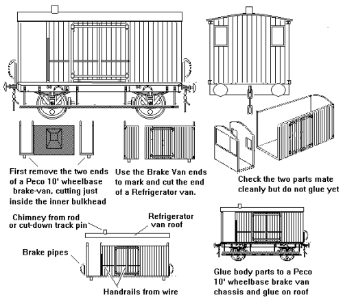 Modelling the GKER goods brake van