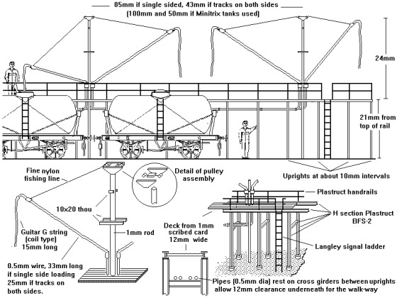 Sketch showing arrangement of discharge pipes or petrol cranes in an oil terminal