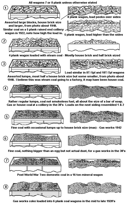 Sketches of coal loads taken from photographs