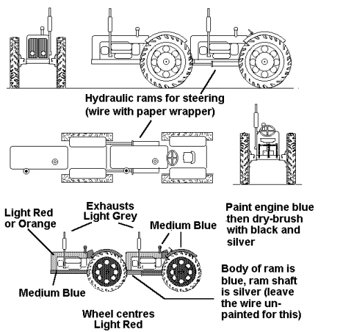 Modelling the Doe tractor