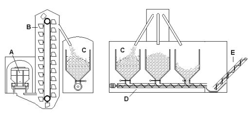 Handling grain