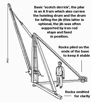 Scotch derrick as used in a quarry