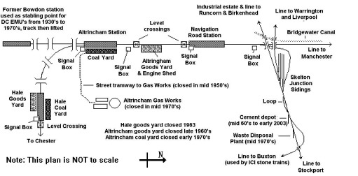 sketch of the railways around Hale