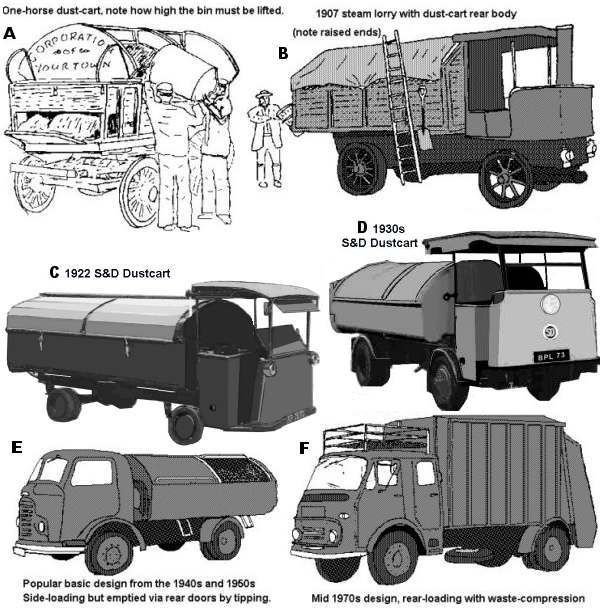 Rubbish Collection Vehicles