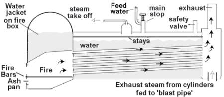 Railway Engine Boiler