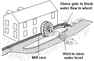 Sketch showing typical water mill