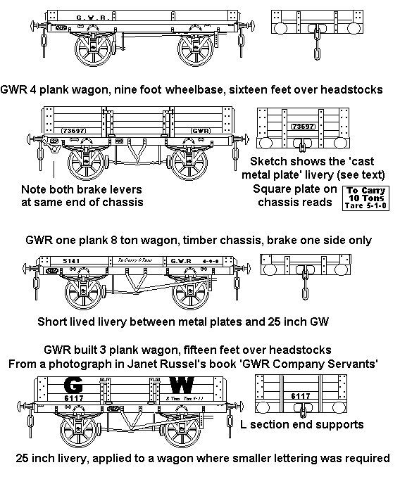 Pre-Grouping GWR