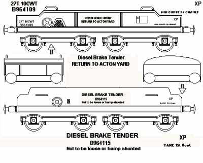 Sketch of the two standard design of brake tenders used by BR