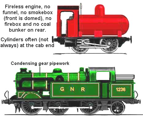 Sketches of fireless and condensing engines