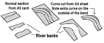 Sketch showing cutting of river banks from card