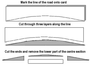 Sketch showing cutting of bridge ribs from card