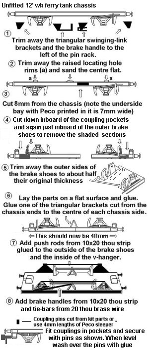 Instructions for making the chassis