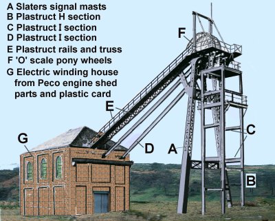 Sketch showing Coal mine pit head gear with electric winding house