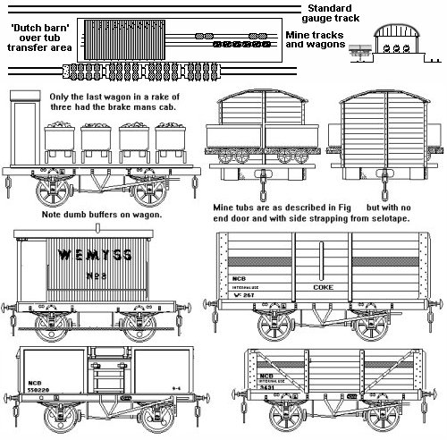 Sketch showing various British Colliery wagons