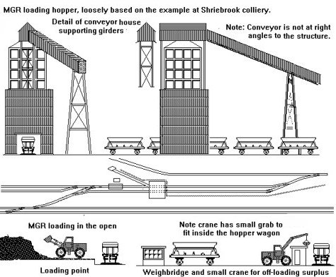 Sketch showing British Modern MGR loading facilities