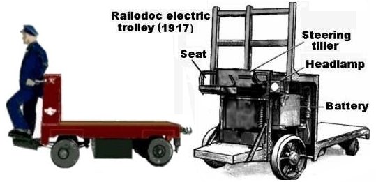 Sketch showing Run-about trolleys as used in docks