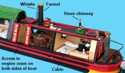 Cut-away of a steam narrow boat showing engine room