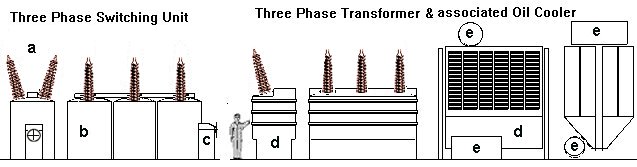 Modelling a large transformer and three phase oil-filled switch gear
