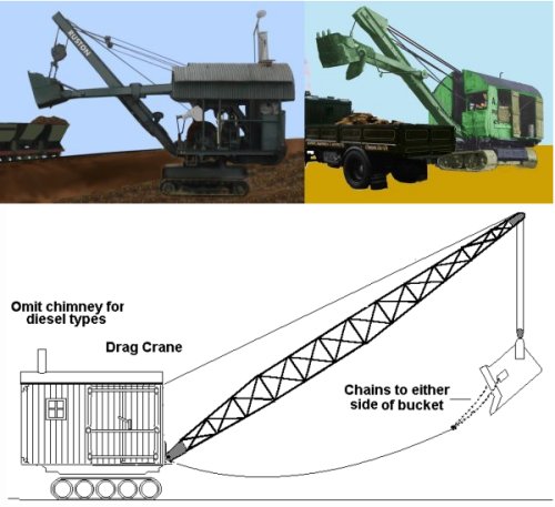 Sketch showing typical steam and diesel excavators and a drag crane