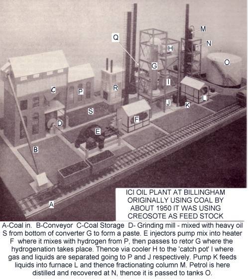 Model of the ICI oil plant at Billingham