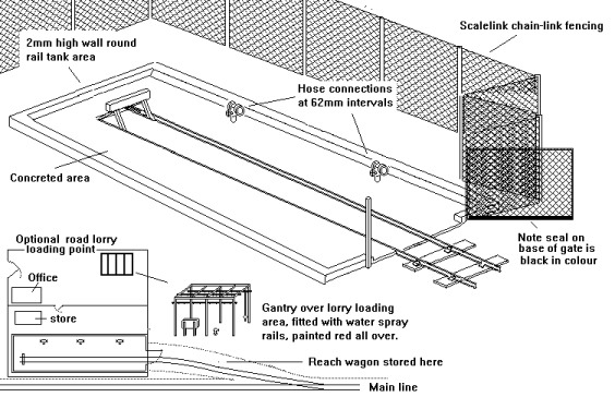 Sketch of LPG Loading/Discharging point