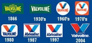 Valvoline Logos over the years