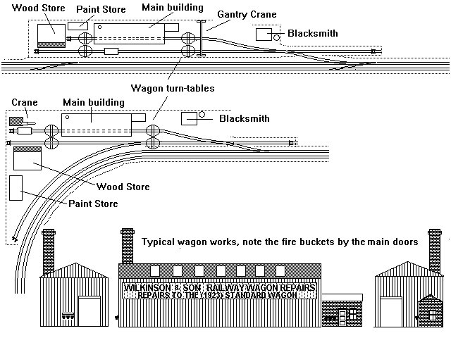 Sketch showing typical small wagon works