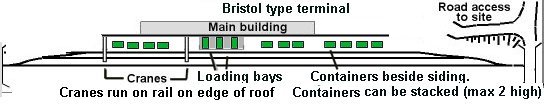 Sketch showing the suggested track plan for a Bristol type terminal