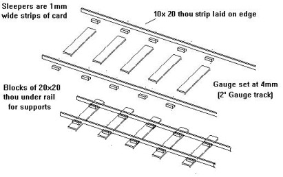 Sketch showing a modelling approach for producing narrow gauge 'Jubilee track'
