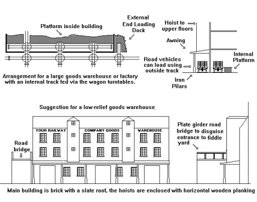 Sketches showing possible uses for wagon turntables for a model railway layout