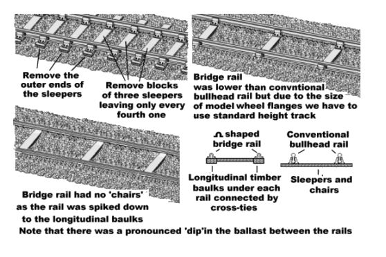 Sketch showing how standard model railway track can be modified to represent re-gauged baulk road track
