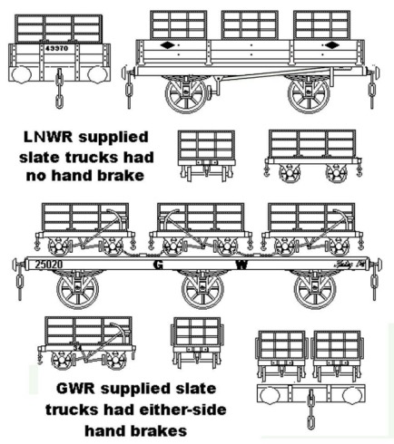 Sketch showing GWR and LNWR narrow gauge slate wagons and their associated standard gauge transporter wagons