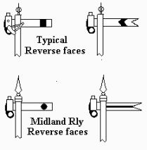 Sketch of Signal arm reverse faces