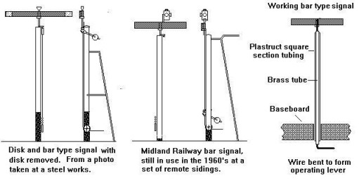 Sketch showing Bar type signals in recent use