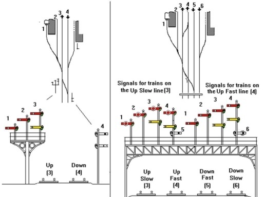 Sketches of Bracket signal and signal gantry