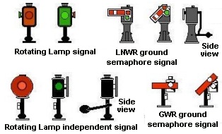 Sketch showing Examples of early pattern Ground Signals