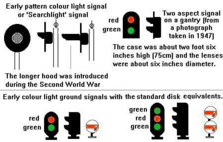 Sketch showing Early colour light signals
