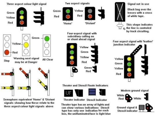 Sketches of modern railway colour light signals