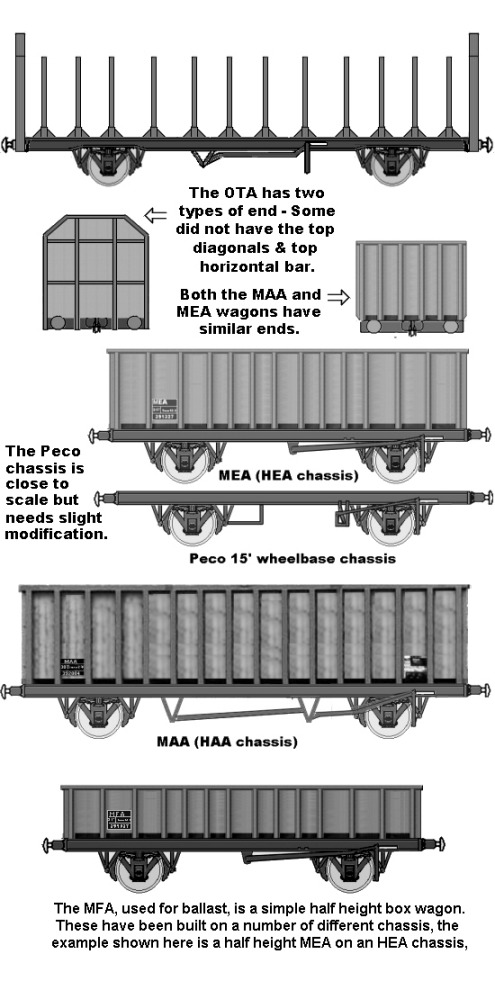 sketches of air braked wagon conversions