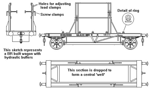 LMS/LNER/British Railways glass wagon