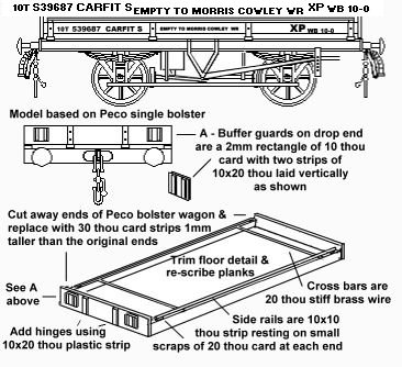 Sketch of BR SR carfit carflat