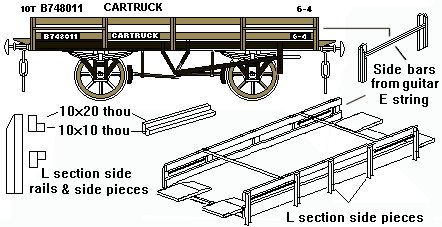 Sketch of BR cartruck carflat