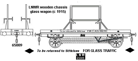 Model of GN glass wagon