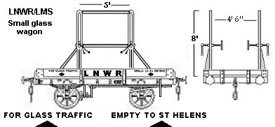 Model of GN glass wagon