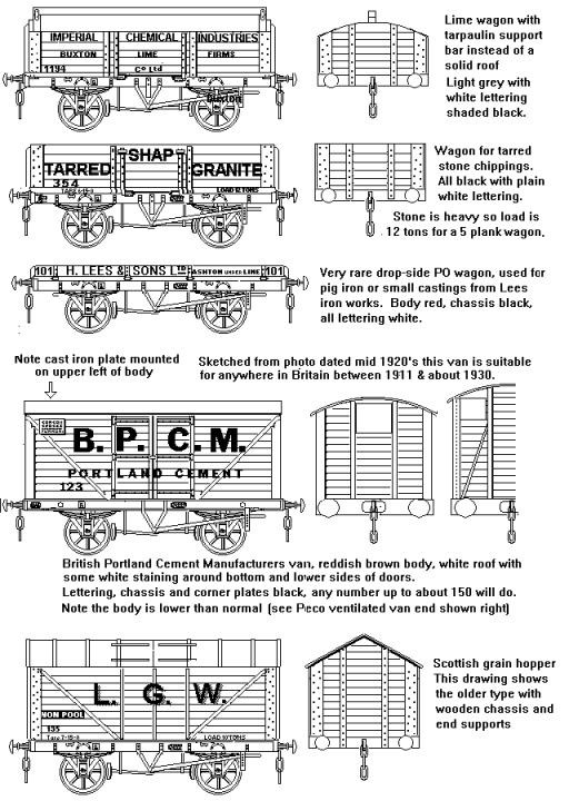Sketch showing some Unusual Private Owner wagons
