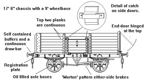 Sketch showing an RCH 1923 Standard Coal Wagon