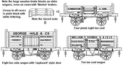 Sketch of some Early Private Owner Mineral Wagons