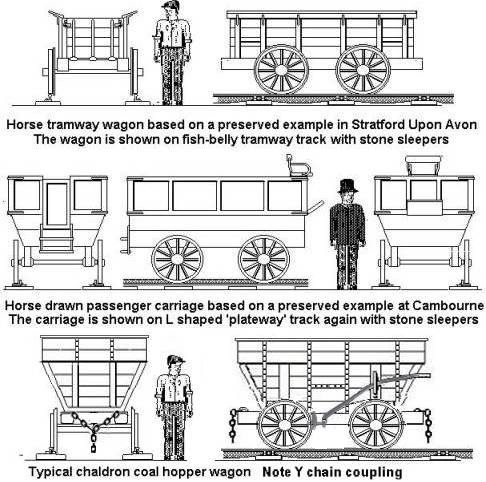 19th century horse drawn tramway wagons