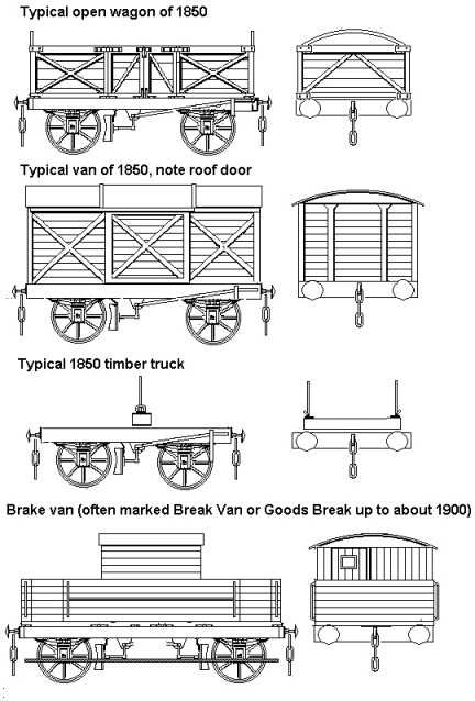 Sketches of typical 1850's rolling stock