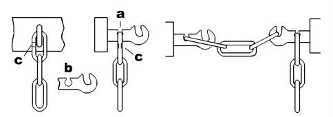 Typical three-link coupling